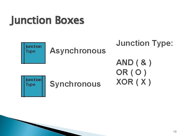 Junction Boxes Junction Type Asynchronous Synchronous Junction Type: AND ( & ) OR (