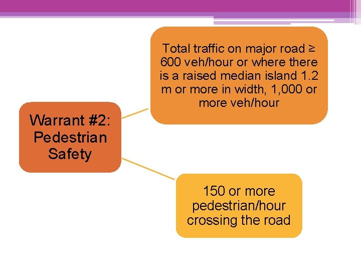 Total traffic on major road ≥ 600 veh/hour or where there is a raised Total traffic on major road ≥ 600 veh/hour or where there is a raised