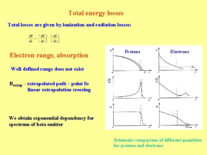 Total energy losses Total losses are given by ionization and radiation losses: Electron range,