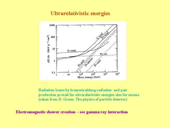 Ultrarelativistic energies Radiation losses by bremsstrahlung radiation and pair production prevail for ultrarelativistic energies