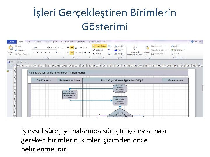 İşleri Gerçekleştiren Birimlerin Gösterimi İşlevsel süreç şemalarında süreçte görev alması gereken birimlerin isimleri çizimden