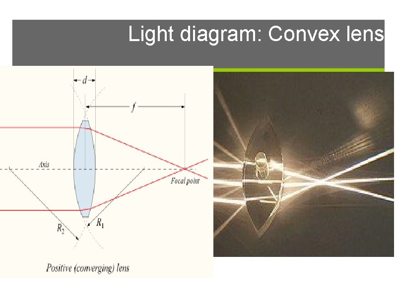 Light diagram: Convex lens 
