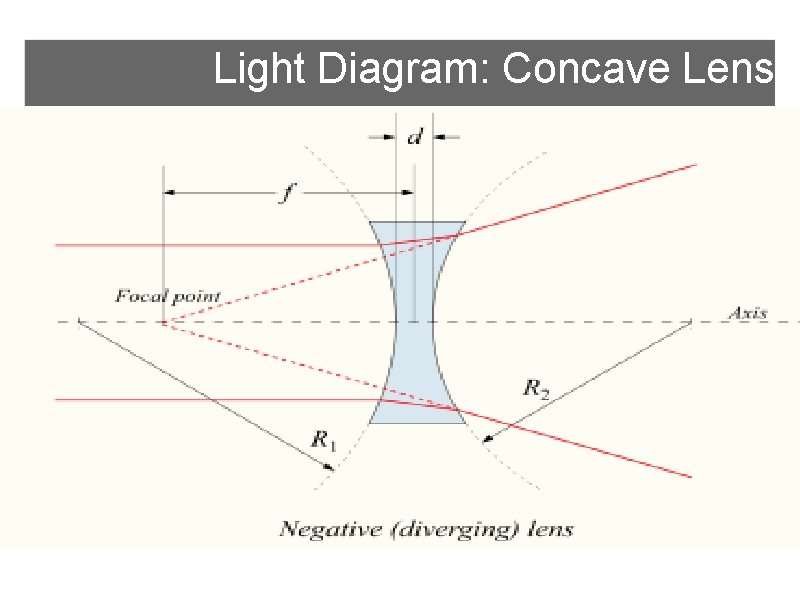 Light Diagram: Concave Lens 