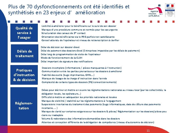 Plus de 70 dysfonctionnements ont été identifiés et synthétisés en 23 enjeux d’amélioration Qualité