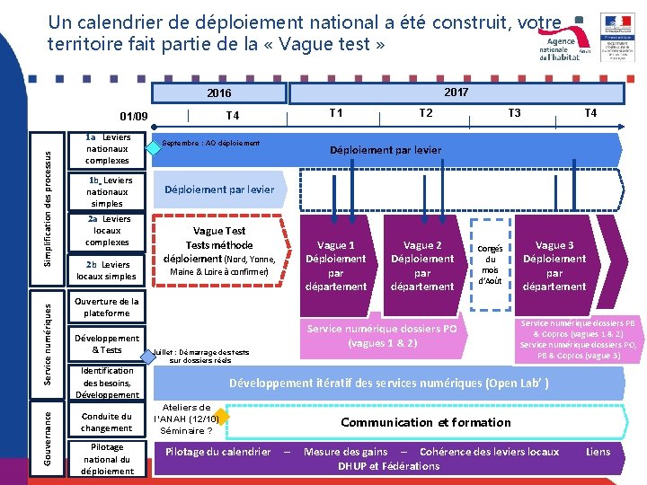 Un calendrier de déploiement national a été construit, votre territoire fait partie de la