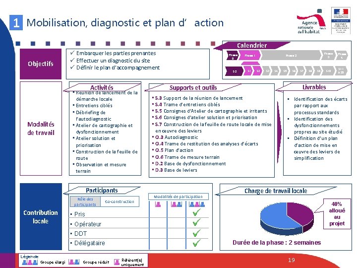 1 Mobilisation, diagnostic et plan d’action Objectifs Activités Modalités de travail • Réunion de