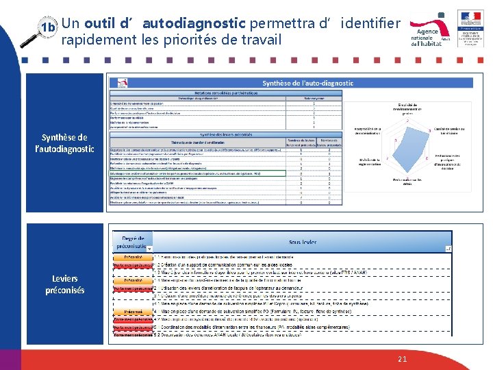 1 b Un outil d’autodiagnostic permettra d’identifier rapidement les priorités de travail Synthèse de