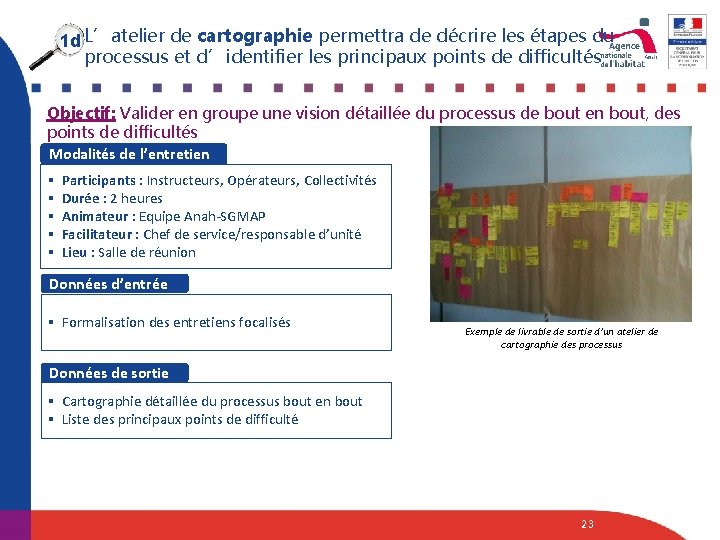 1 d L’atelier de cartographie permettra de décrire les étapes du processus et d’identifier