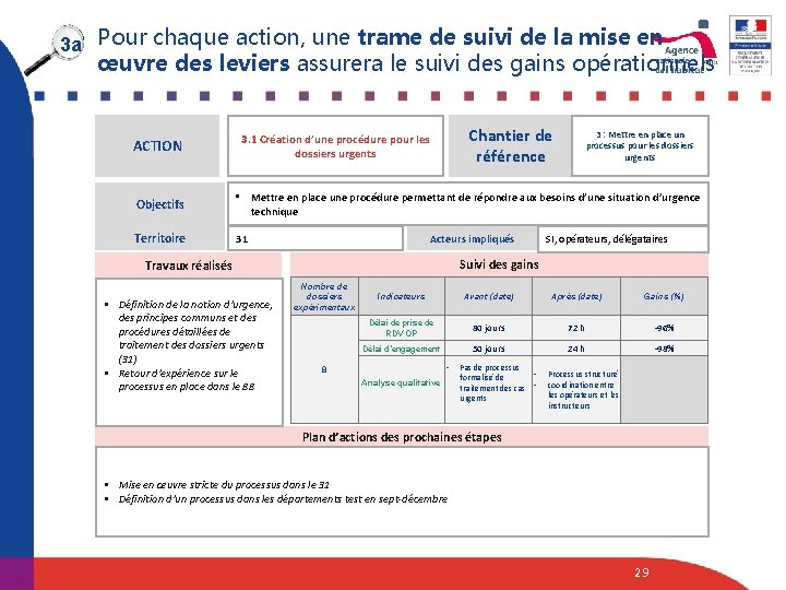 3 a Pour chaque action, une trame de suivi de la mise en œuvre