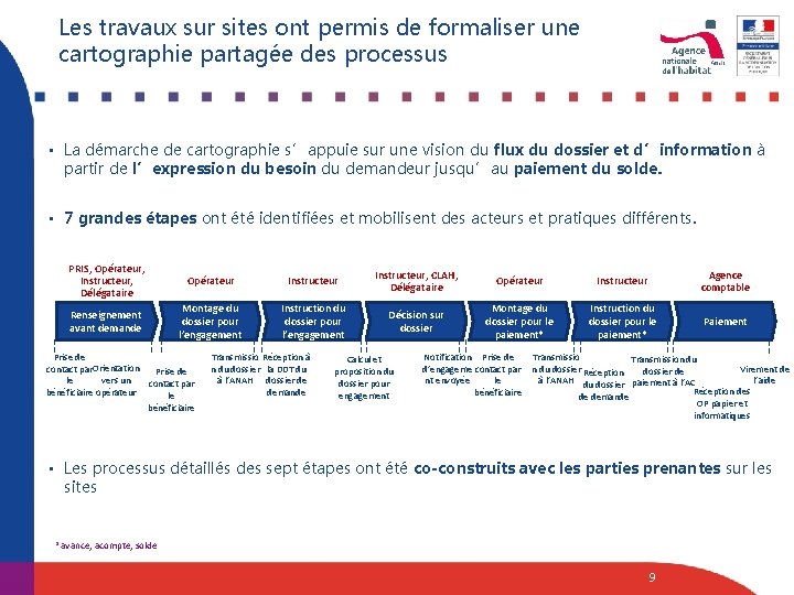 Les travaux sur sites ont permis de formaliser une cartographie partagée des processus •