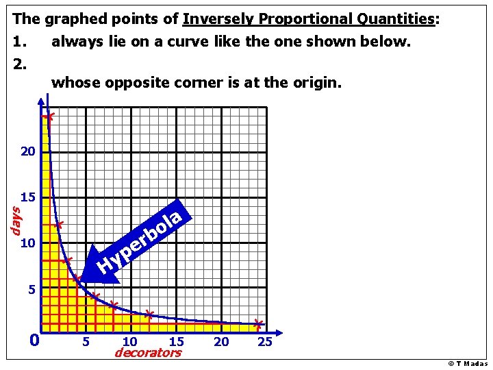 The graphed points of Inversely Proportional Quantities: 1. always lie on a curve like