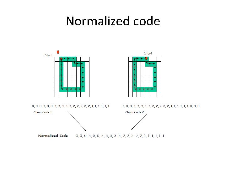 Normalized code 