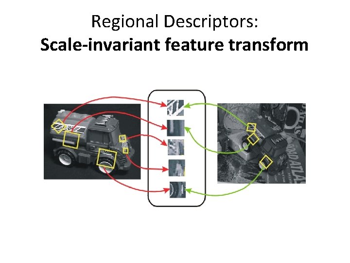 Regional Descriptors: Scale-invariant feature transform 