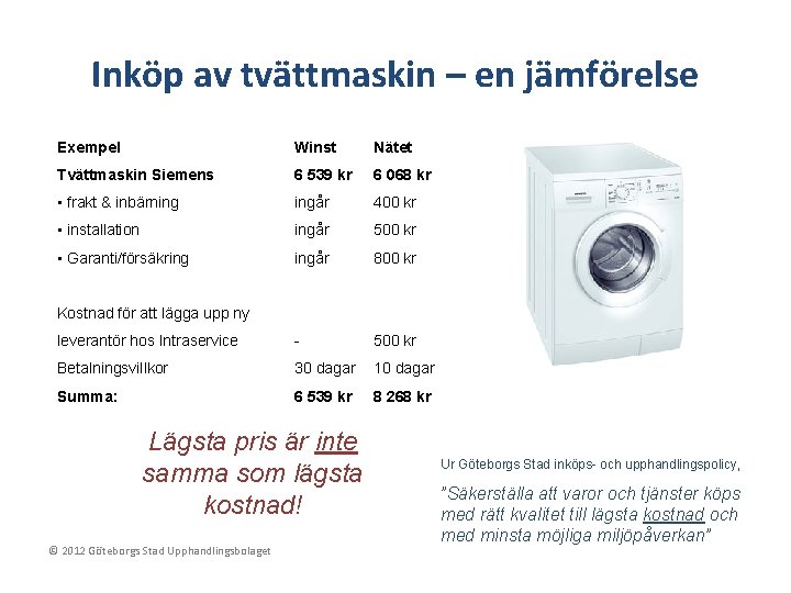 Inköp av tvättmaskin – en jämförelse Exempel Winst Nätet Tvättmaskin Siemens 6 539 kr