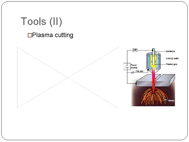 Tools (II) �Plasma cutting Tools (II) �Plasma cutting