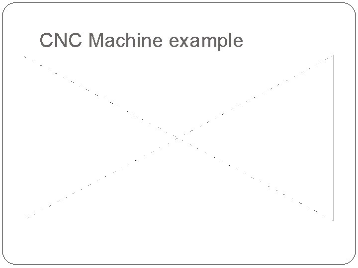 CNC Machine example CNC Machine example