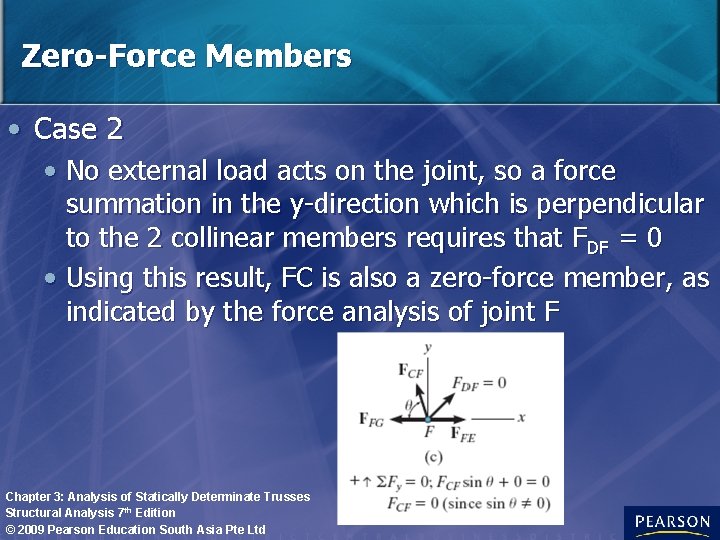 Zero-Force Members • Case 2 • No external load acts on the joint, so