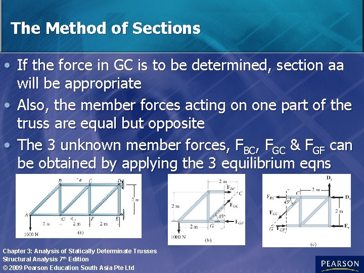 The Method of Sections • If the force in GC is to be determined,