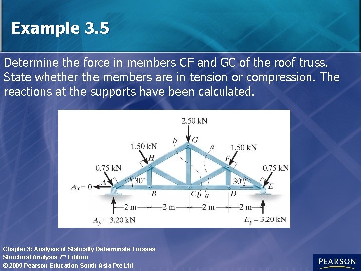 Example 3. 5 Determine the force in members CF and GC of the roof