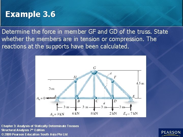 Example 3. 6 Determine the force in member GF and GD of the truss. Example 3. 6 Determine the force in member GF and GD of the truss.