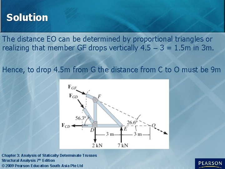 Solution The distance EO can be determined by proportional triangles or realizing that member Solution The distance EO can be determined by proportional triangles or realizing that member