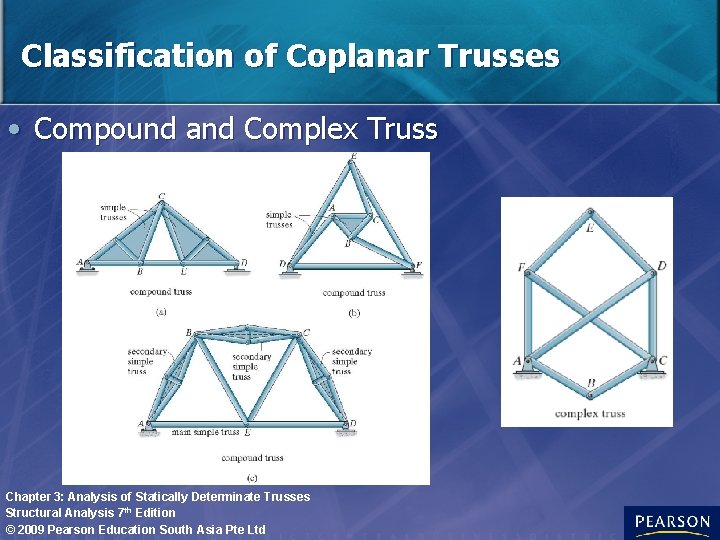 Classification of Coplanar Trusses • Compound and Complex Truss Chapter 3: Analysis of Statically