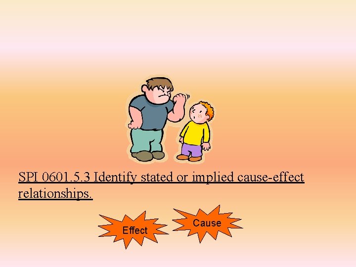 SPI 0601. 5. 3 Identify stated or implied cause-effect relationships. Effect Cause 