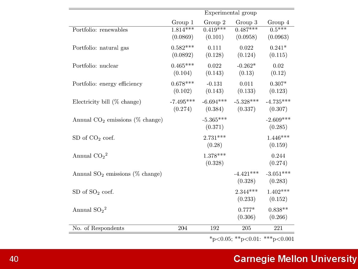 40 Carnegie Mellon University 