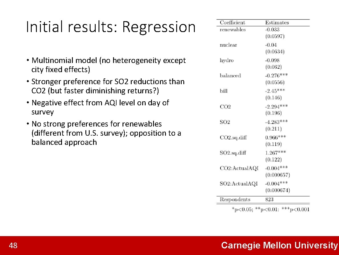 Initial results: Regression • Multinomial model (no heterogeneity except city fixed effects) • Stronger