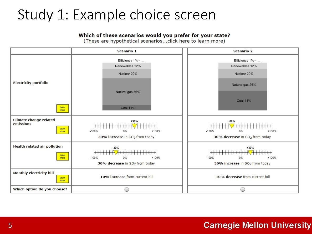 Study 1: Example choice screen 5 Carnegie Mellon University 