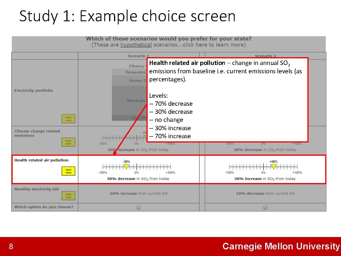 Study 1: Example choice screen Health related air pollution – change in annual SO