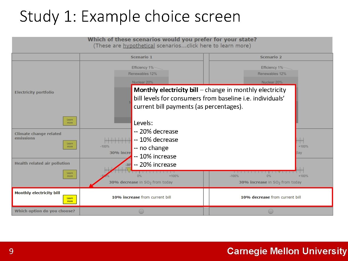 Study 1: Example choice screen Monthly electricity bill – change in monthly electricity bill