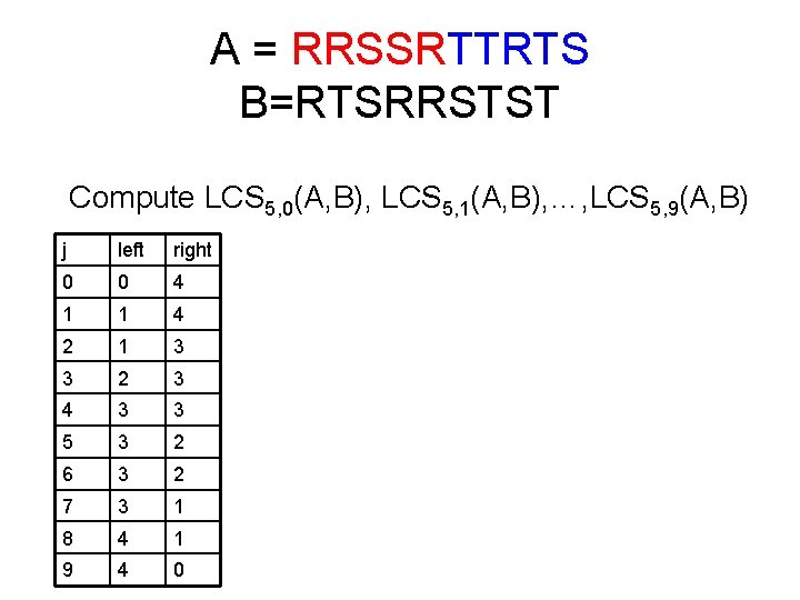 A = RRSSRTTRTS B=RTSRRSTST Compute LCS 5, 0(A, B), LCS 5, 1(A, B), …,