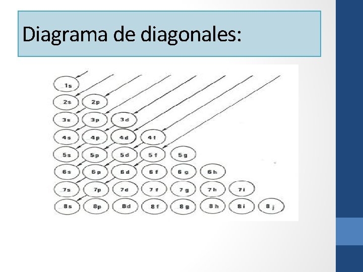 Diagrama de diagonales: 