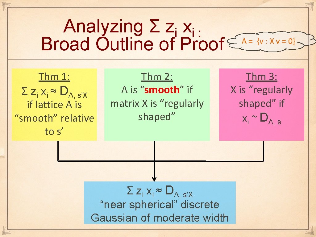Analyzing Σ zi xi : Broad Outline of Proof Thm 1: Σ zi xi