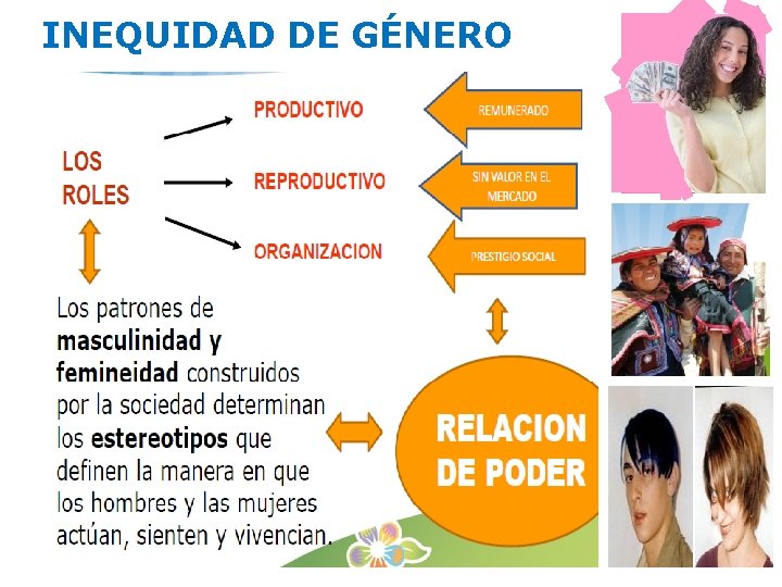 INEQUIDAD DE GÉNERO INEQUIDAD DE GÉNERO