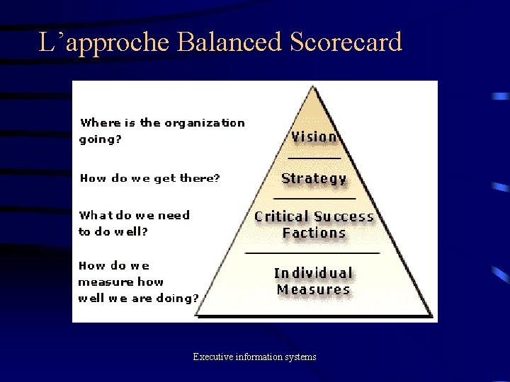 L’approche Balanced Scorecard Executive information systems 