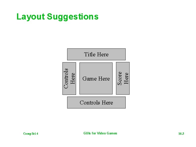 Layout Suggestions Game Here Score Here Controls Here Title Here Controls Here Comp. Sci