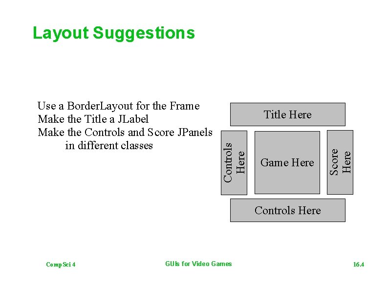 Layout Suggestions Game Here Score Here Title Here Controls Here Use a Border. Layout