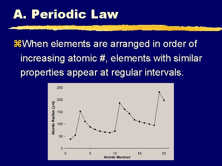 A. Periodic Law z. When elements are arranged in order of increasing atomic #,