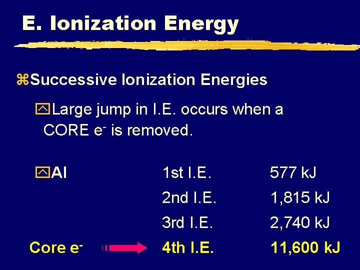 E. Ionization Energy z. Successive Ionization Energies y. Large jump in I. E. occurs