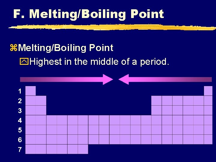 F. Melting/Boiling Point z. Melting/Boiling Point y. Highest in the middle of a period.