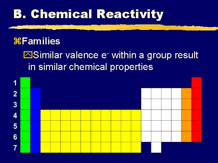 B. Chemical Reactivity z. Families y. Similar valence e- within a group result in