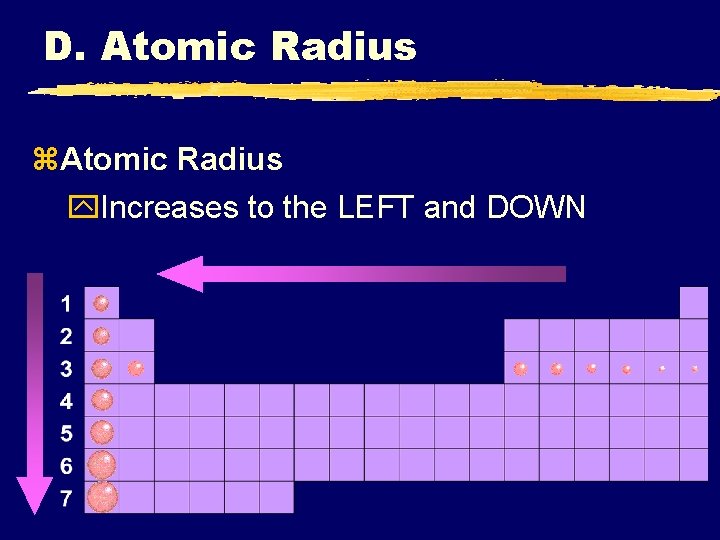 D. Atomic Radius z. Atomic Radius y. Increases to the LEFT and DOWN 