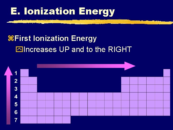 E. Ionization Energy z. First Ionization Energy y. Increases UP and to the RIGHT