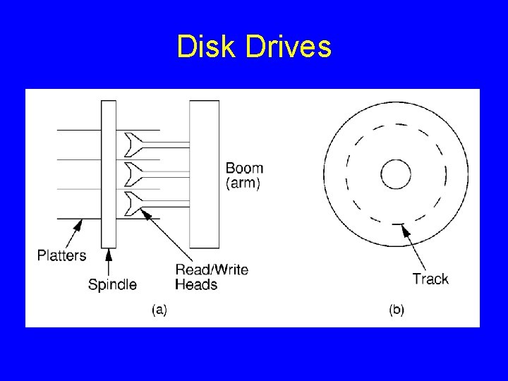 Disk Drives 