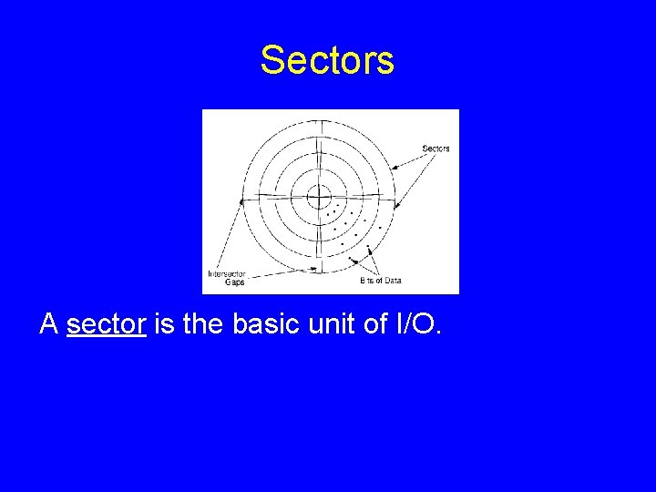 Sectors A sector is the basic unit of I/O. 