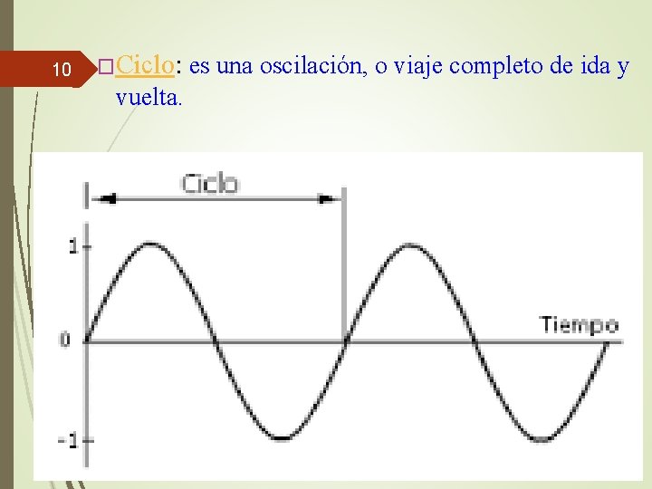 10 �Ciclo: vuelta. es una oscilación, o viaje completo de ida y 