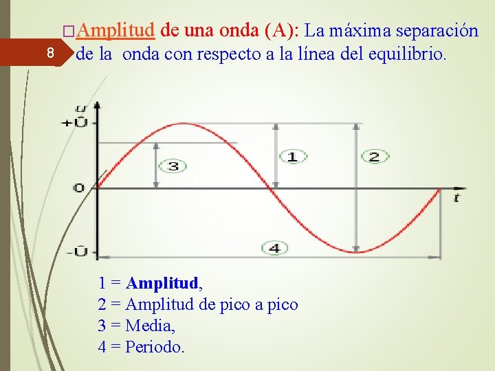 �Amplitud 8 de una onda (A): La máxima separación de la onda con respecto