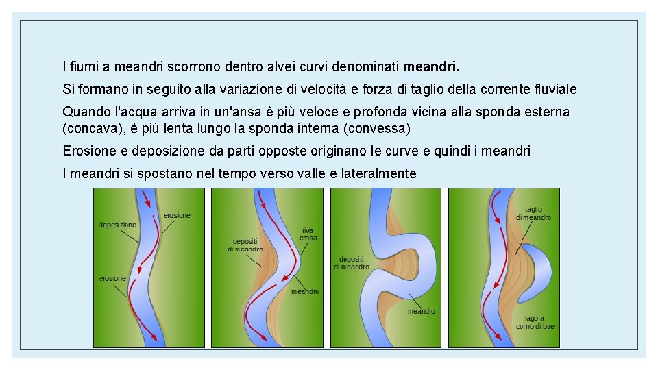 I fiumi a meandri scorrono dentro alvei curvi denominati meandri. Si formano in seguito